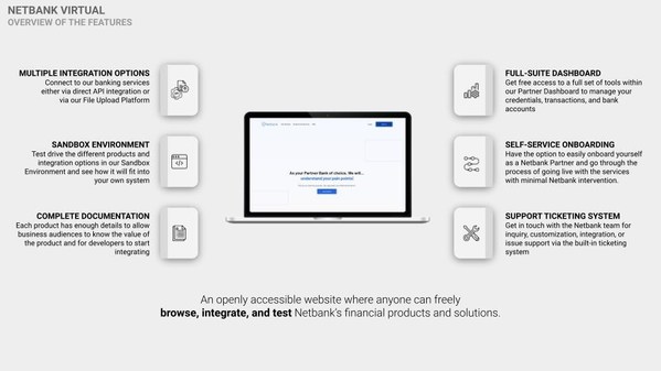 Netbank Virtual Features