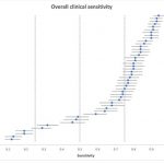 Prenetics Partners with ACON Bio to Launch Flowflex (TM) COVID-19 Home Antigen Test in Hong Kong