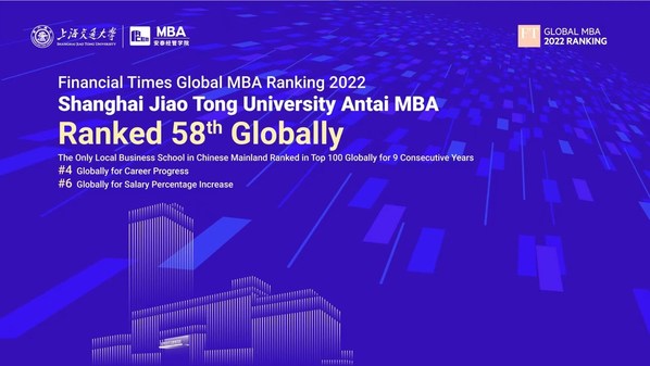 Global MBA 2022 Ranking