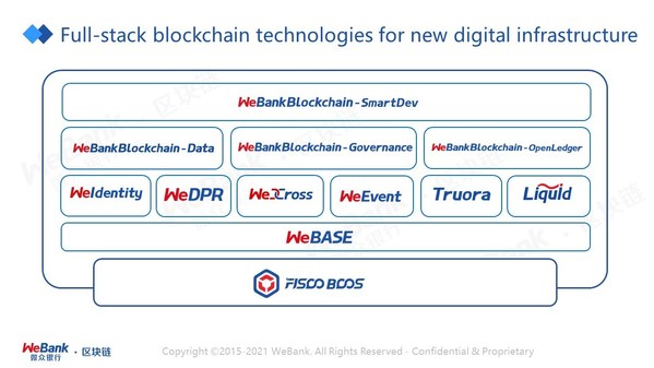 WeBank's full-stack blockchain technologies for new digital infrastructure