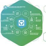 XCMG Pushes for Carbon Neutrality within Its Operating Boundaries by 2049