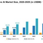 Appen provides data solutions featuring unique advantages for the entire AI lifecycle in the Chinese market