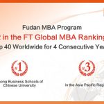 Fudan MBA Program finishes 32nd in FT Global MBA Ranking, among top 40 of its peers worldwide for fourth consecutive year