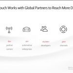 HUAWEI AppTouch Debuts at MWC 2022, Works with Carriers to Help Apps Reach Global Users with Five Key Advantages