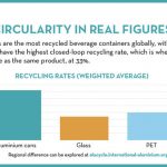 IAI Study Highlights Vital Role Of Aluminium Cans In A Circular Economy