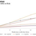 Qudian Inc. Reports Fourth Quarter and Full Year 2021 Unaudited Financial Results