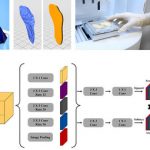 ROKIT Healthcare’s Latest Paper About Its AI Technology Has Been Accepted to CVPR 2022