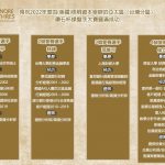 Wish The 2020 Asia Pacific (Taiwan) Diamond Cup Trader Competition Held By (US) Sycamore Ventures A Complete Success