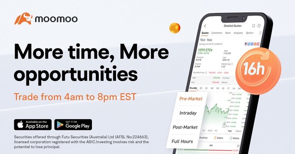 Moomoo supports 16 trading hours of US stock tradingg from 4am to 8pm EST