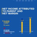 XCMG 2021 Annual Report: High-Quality Development Leads to Record-High Revenue and Net Profit Growth