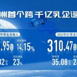 Yili Group reports annual operating income of 111 billion yuan