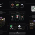 Ftribe Fighters is arriving on Binance NFTs Marketplace with its unique ecosystem for players to earn