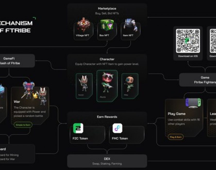 Ftribe Fighters is arriving on Binance NFTs Marketplace with its unique ecosystem for players to earn
