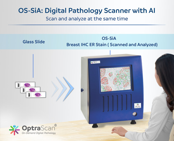 OS-SiA: Digital Pathology Scanner with AI