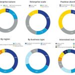 Release of Market Confidence Survey Results of Colliers in 2022