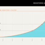 Strava’s Global Community Continues Strong Growth Surpassing 100M Registered Athletes on the Platform