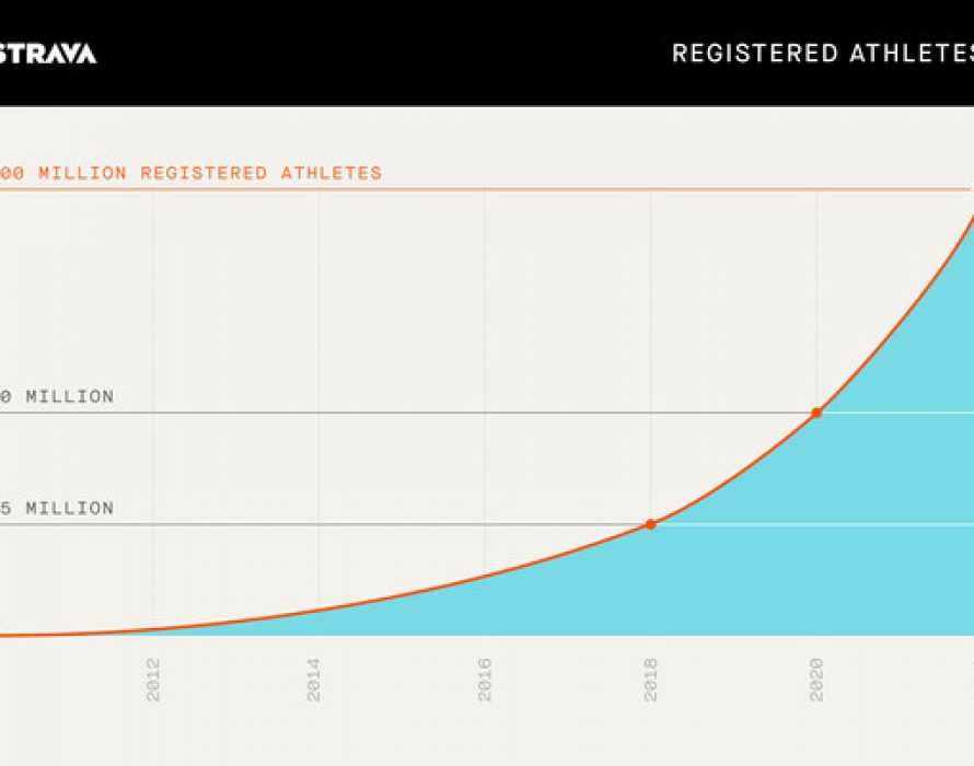 Strava’s Global Community Continues Strong Growth Surpassing 100M Registered Athletes on the Platform