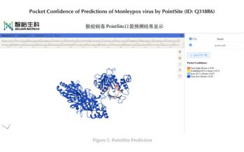 The Global Fight Against Monkeypox: Zelixir Biotech Predicts Monkeypox Protein Structures