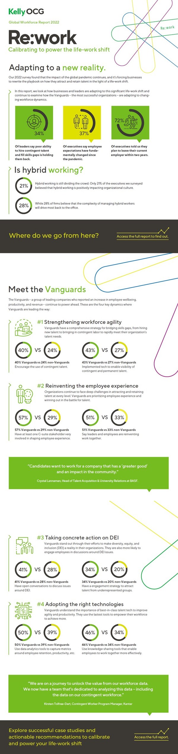 KellyOCG Global Workforce Report 2022 -- Re:work Calibrating to power the life-work shift