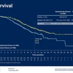 ASTRUM-005: Henlius Released Phase 3 Study Results for the First-line Treatment of Small Cell Lung Cancer of Serplulimab at ASCO 2022