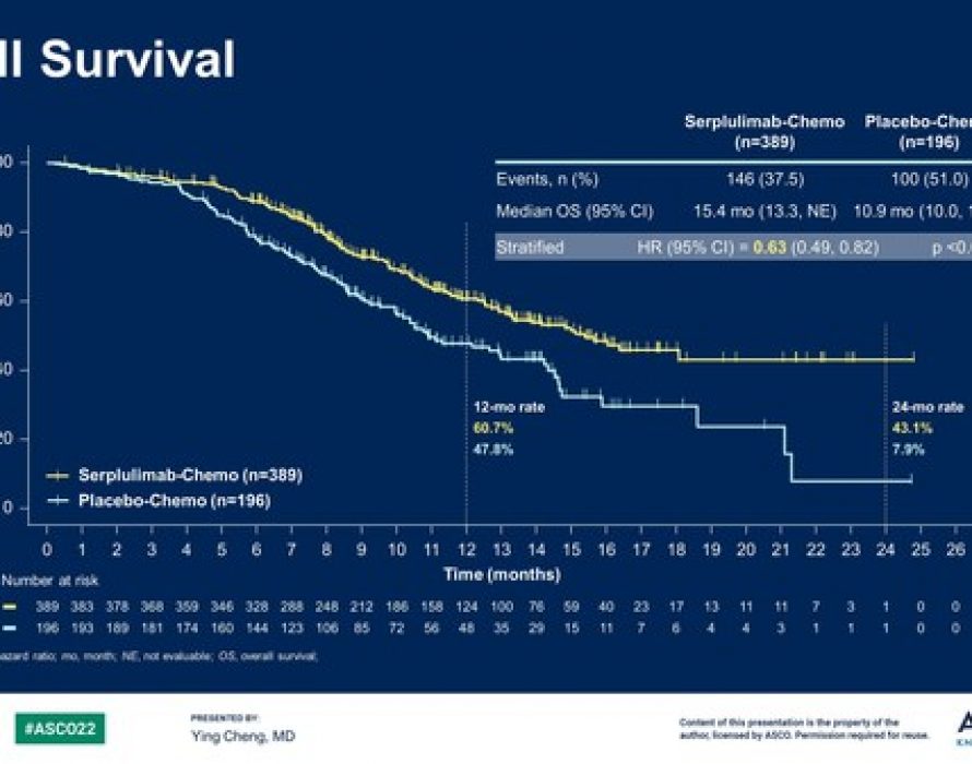 ASTRUM-005: Henlius Released Phase 3 Study Results for the First-line Treatment of Small Cell Lung Cancer of Serplulimab at ASCO 2022