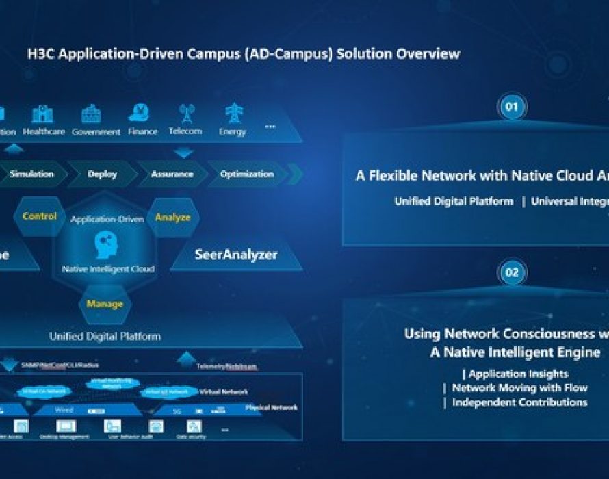 Empowering Smart Campuses, H3C AD-Campus Solution Passes Tolly’s Authoritative Evaluation
