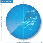 Frost & Sullivan Recognizes RingCentral as a Growth and Innovation Leader in the North American Unified Communications-as-a-Service Market