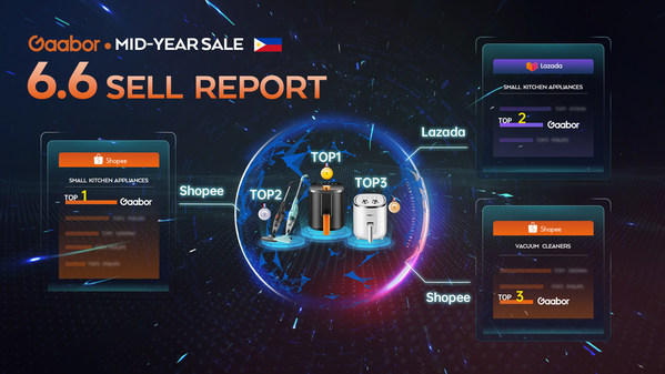 Achievements of Gaabor June 6th Promotion in Philippines.