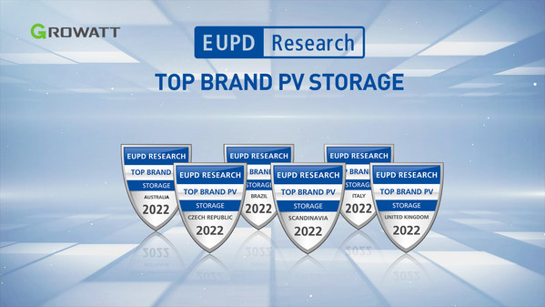 Growatt awarded ‘Top Brand PV Storage’ seals across global key storage markets