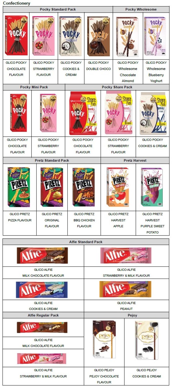 Glico Confectionery Line-ups in the Philippines