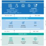Sinohealth Holdings Limited Announces Proposed Listing on the Main Board of the Hong Kong Stock Exchange