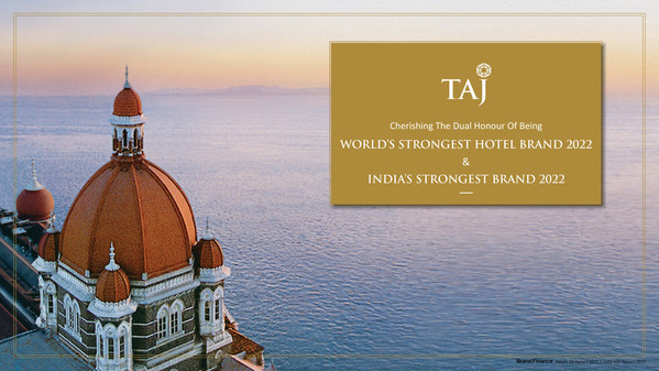 TAJ IS WORLD’S STRONGEST HOTEL BRAND FOR SECOND CONSECUTIVE YEAR