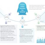 Tencent Discusses the Power of Digital Technologies in Reaching Net Zero Vision and Fighting Climate Change