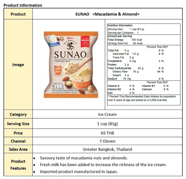Product Information of an ice cream SUNAO