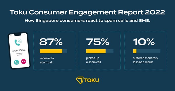 Excerpt from Toku Consumer Engagement Report 2022 Excerpt from Toku Consumer Engagement Report 2022