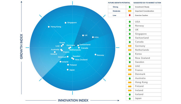 Source: Frost & Sullivan Institute Source: Frost & Sullivan Institute