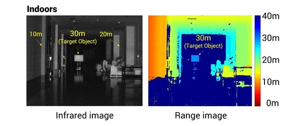 Example of results of indoor distance measurement using the new hybrid ToF sensor. Distances from one meter to 30 meters within the same field of view are represented by different colors. ©Toppan Inc.