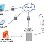 USI Assists Customers in Launching Cloud Gateway to Make Cloud Services Both Efficient and Intelligent