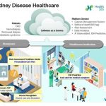 Wistron Medical Technology Dives Deep into Digital Health and Precision Medicine Markets with its Forward-Looking Tech Services