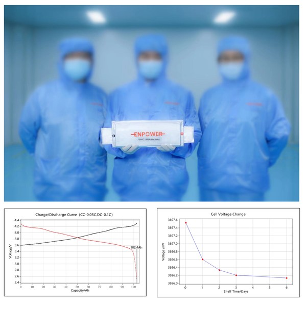 Enpower Greentech’s 100Ah Lithium Metal Battery Enpower Greentech’s 100Ah Lithium Metal Battery
