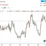 FX168 Financial Group to hold the Vancouver International Financial Summit (VIFS) 2022 on September 2 to 3