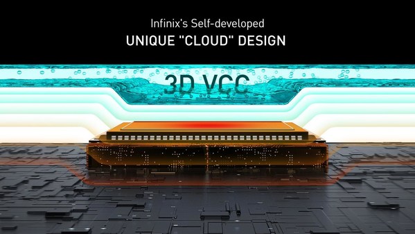Unique “Cloud” Design