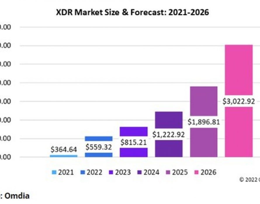 Omdia reveals XDR market set to exceed $3bn in revenue in 2026