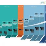 ARTERY AT32 MCU drives the new future of AIoT