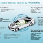 Comprehensive Analog Chip Product Portfolio of NOVOSENSE Contributes to the Rapid Development of NEVs
