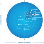 Frost & Sullivan Celebrates net2phone as a Growth and Innovation Leader in the Unified Communications as a Service Market