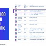 JOYNEXT Selected as One of The Leading 100 Emerging Giants in Asia Pacific