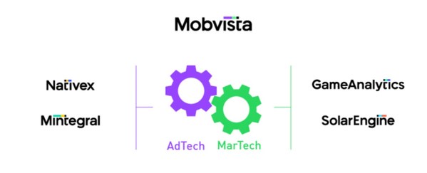 Mobvista unifies all subsidiaries
