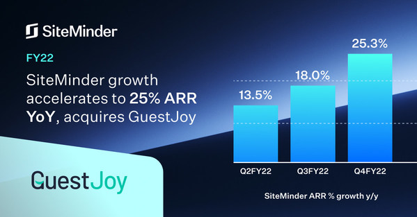 SiteMinder growth accelerates to 25% ARR YoY, acquires GuestJoy
