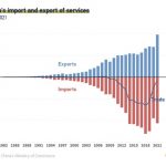 CGTN: Revving up services trade, China is committed to higher-level opening
